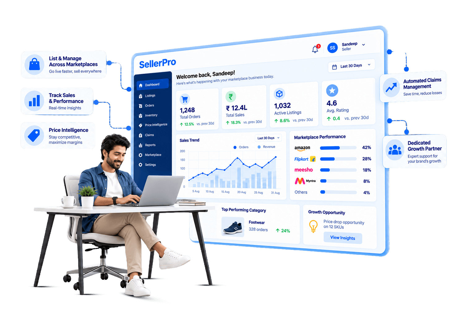 The SellerPro dashboard showing listings, sales trend and marketplace performance